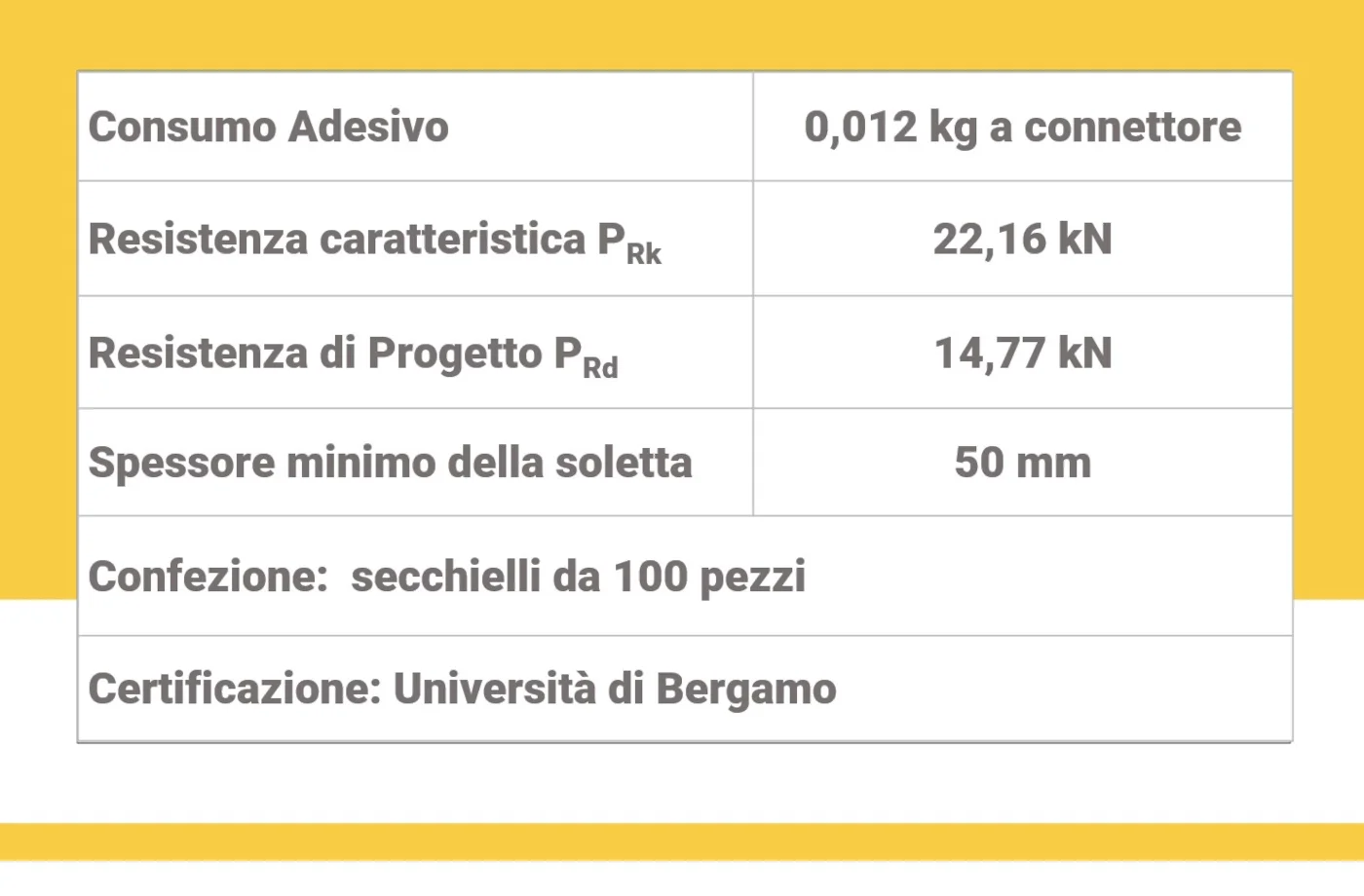 dati-connettore-acciaio-incollato-centrostorico-rinforzo-solai-leca
