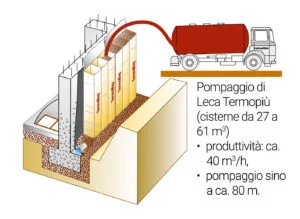 pompaggio-termobag-cisterne-P4-2
