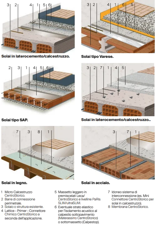 Campi d'impiego MICRO