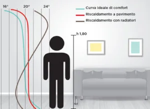 comfort-pavimento-radiante-paris-AE6