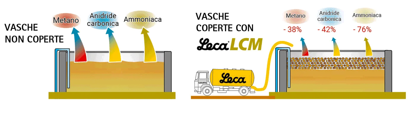 copertura-vasche-reflui-leca-lcm-P53-7
