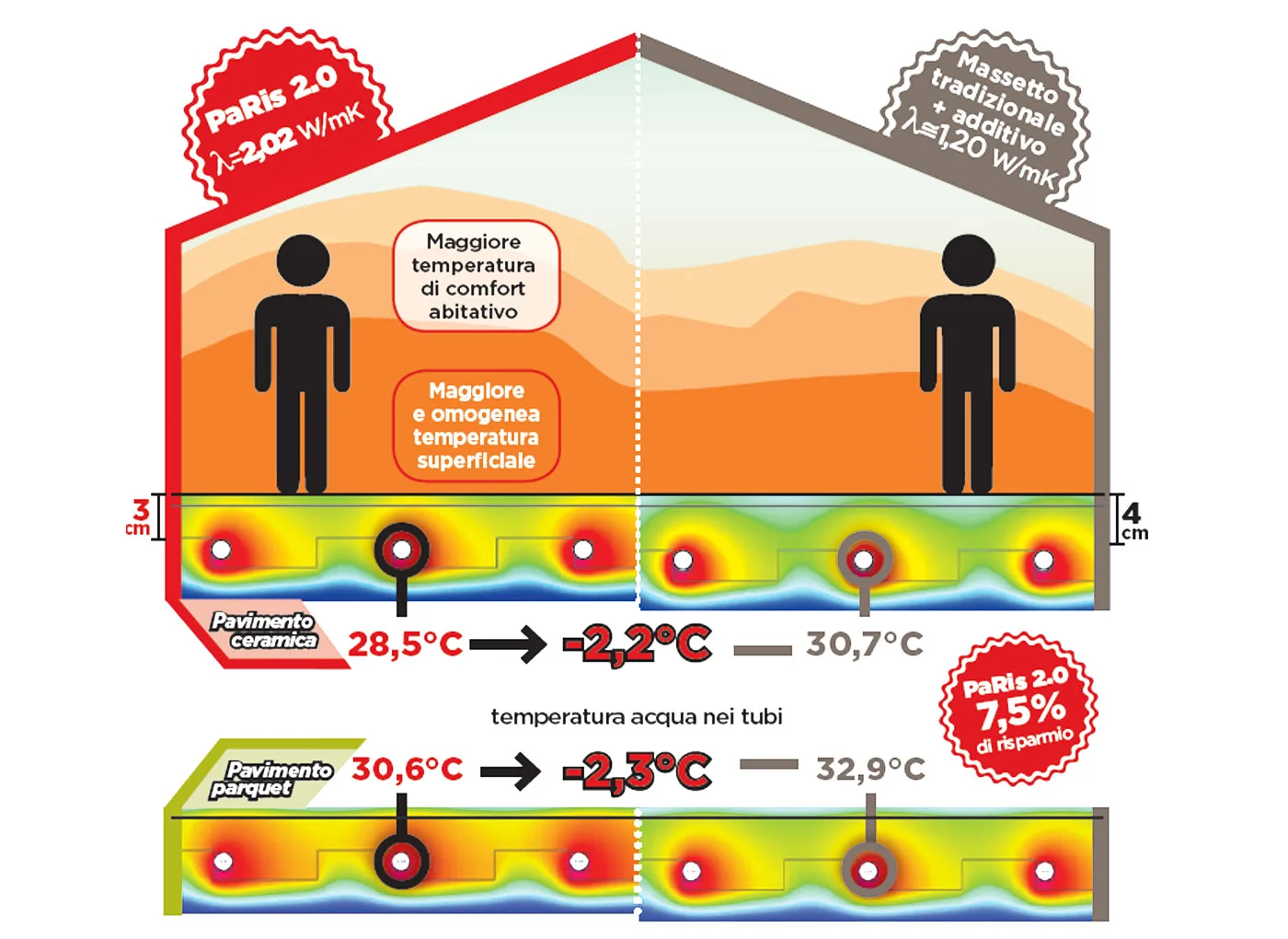 efficienza-energetica-pavimenti-radianti-AE6