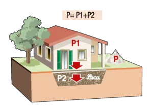 fondazioni-compensate-AE1