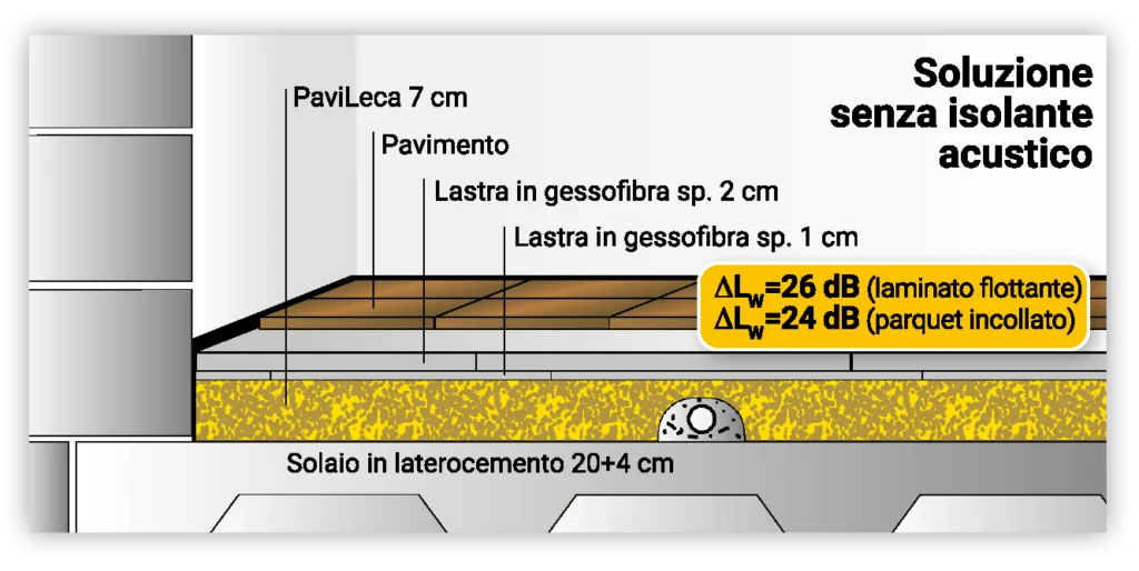 isolamento-acustico-pavileca-P5