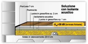 isolamento-acustico-sottofondo-a-secco-pavileca-P5