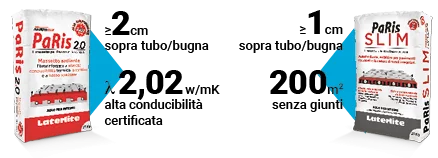 pavimento-radiante-sacchi-paris-news