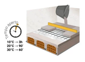 posa-connettore-chimico-P33-3