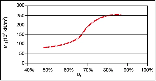 prove-su-piastra-leca-geotecnica