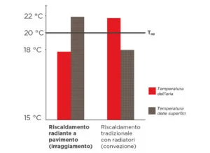 risparmio-eneergetico-pavimento-radiante-paris-AE6
