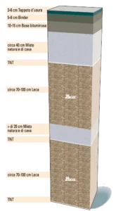 schema-rilevato-leca-misto
