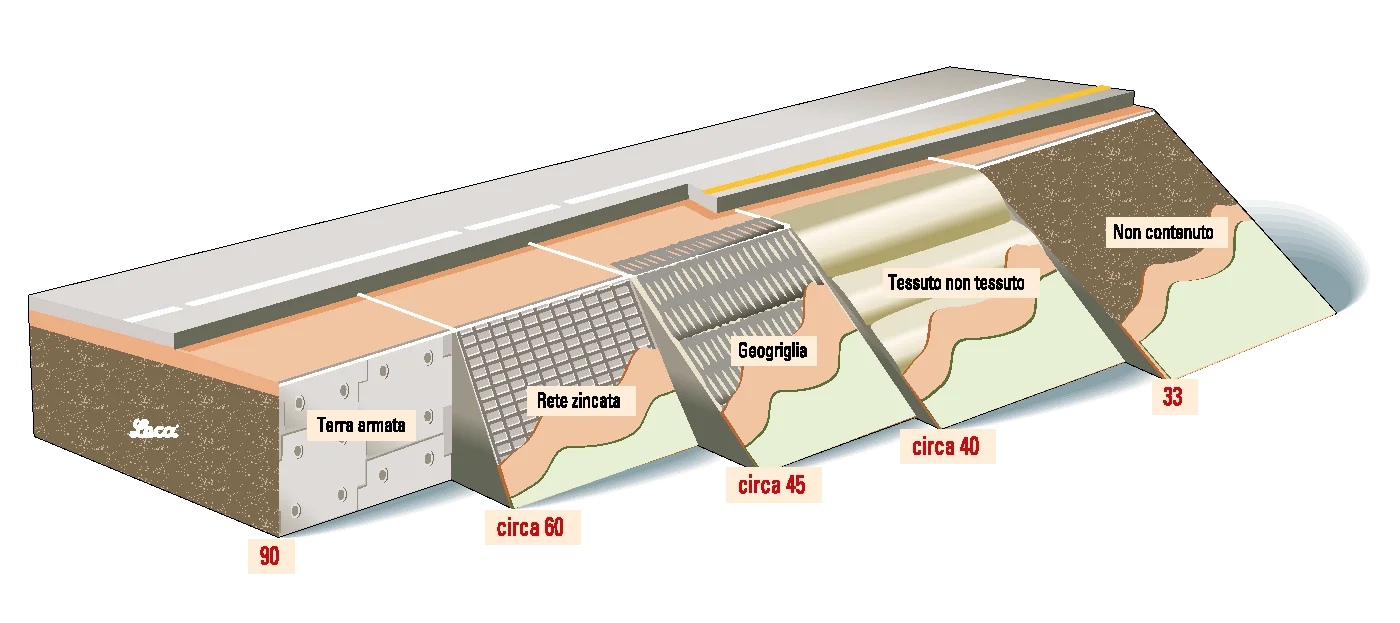 schemi-rilevato-leggero