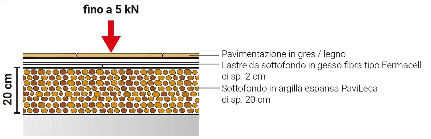 prova-carico-concentrato-pavileca