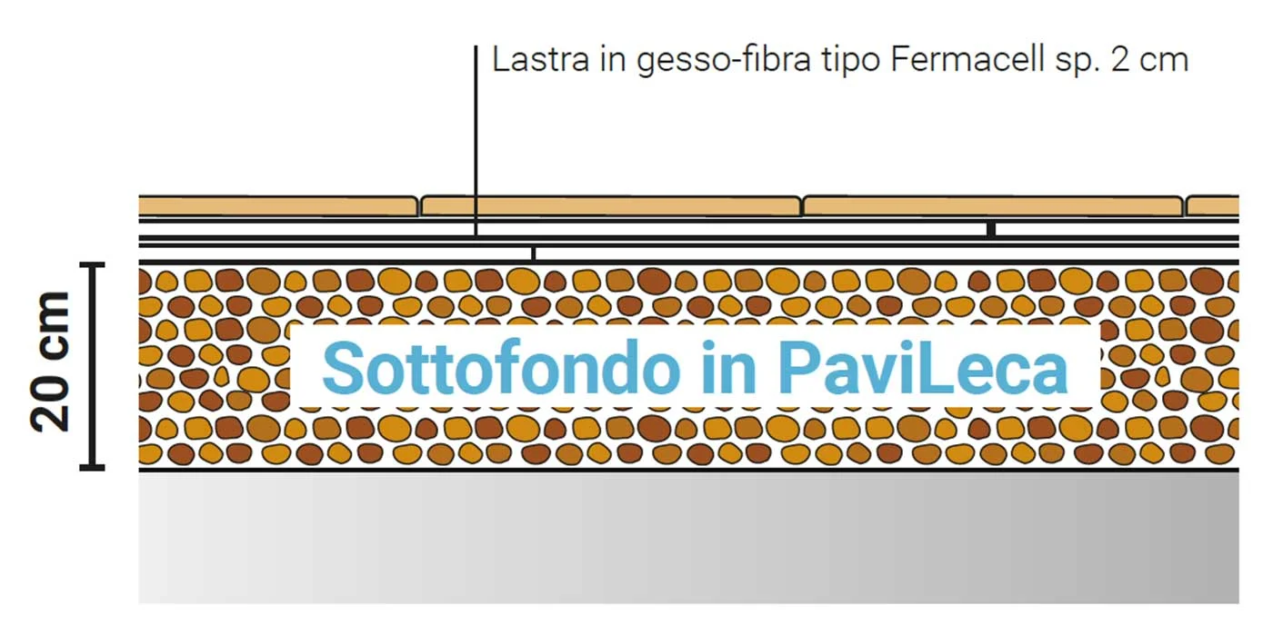 sottofondo-pavileca-20-cm