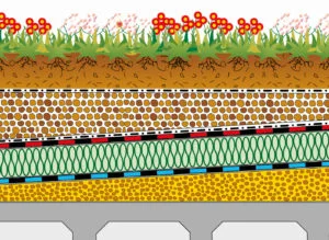 coperture-tetto-verde-stratigrafie-leca