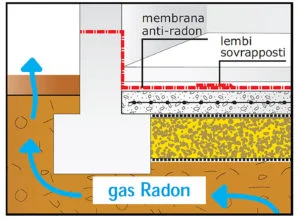 gas-radon-contro-terra-vespaio-termopiu