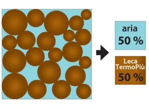 vespaio-aerato-termopiu