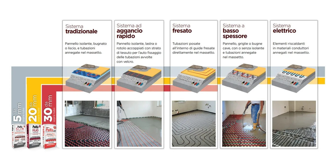 gamma-paris-massetti-randianti-per-ogni-esigenza