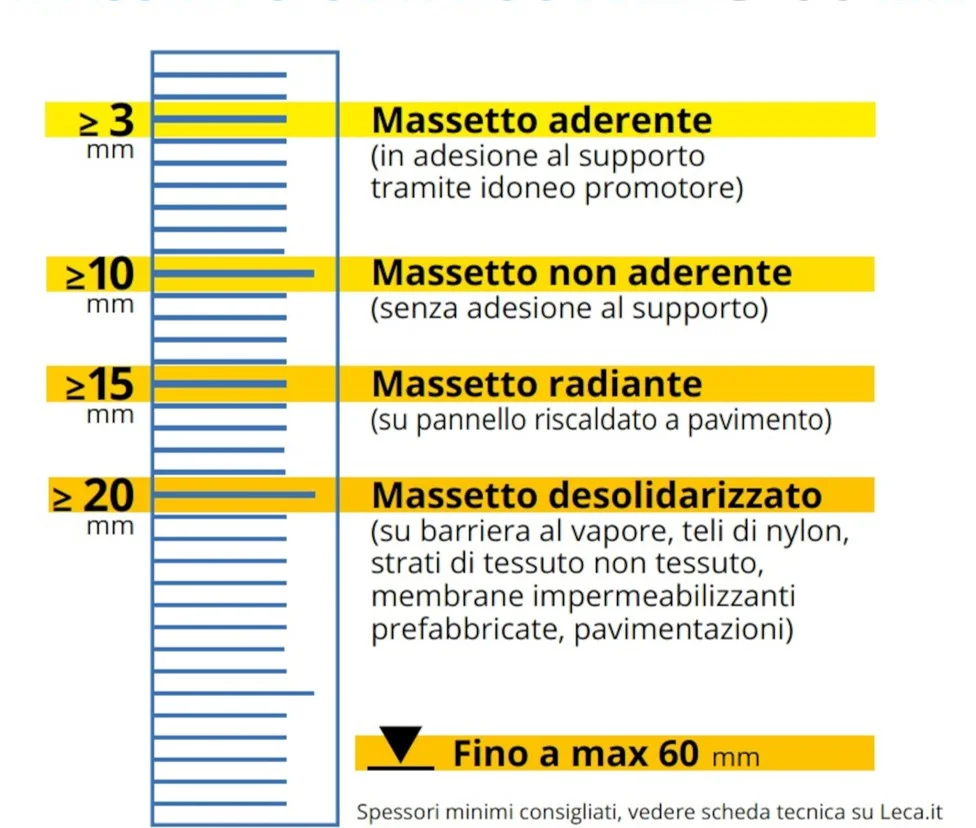 quotazero-massetto-ultrasottile-spessori-applicazione
