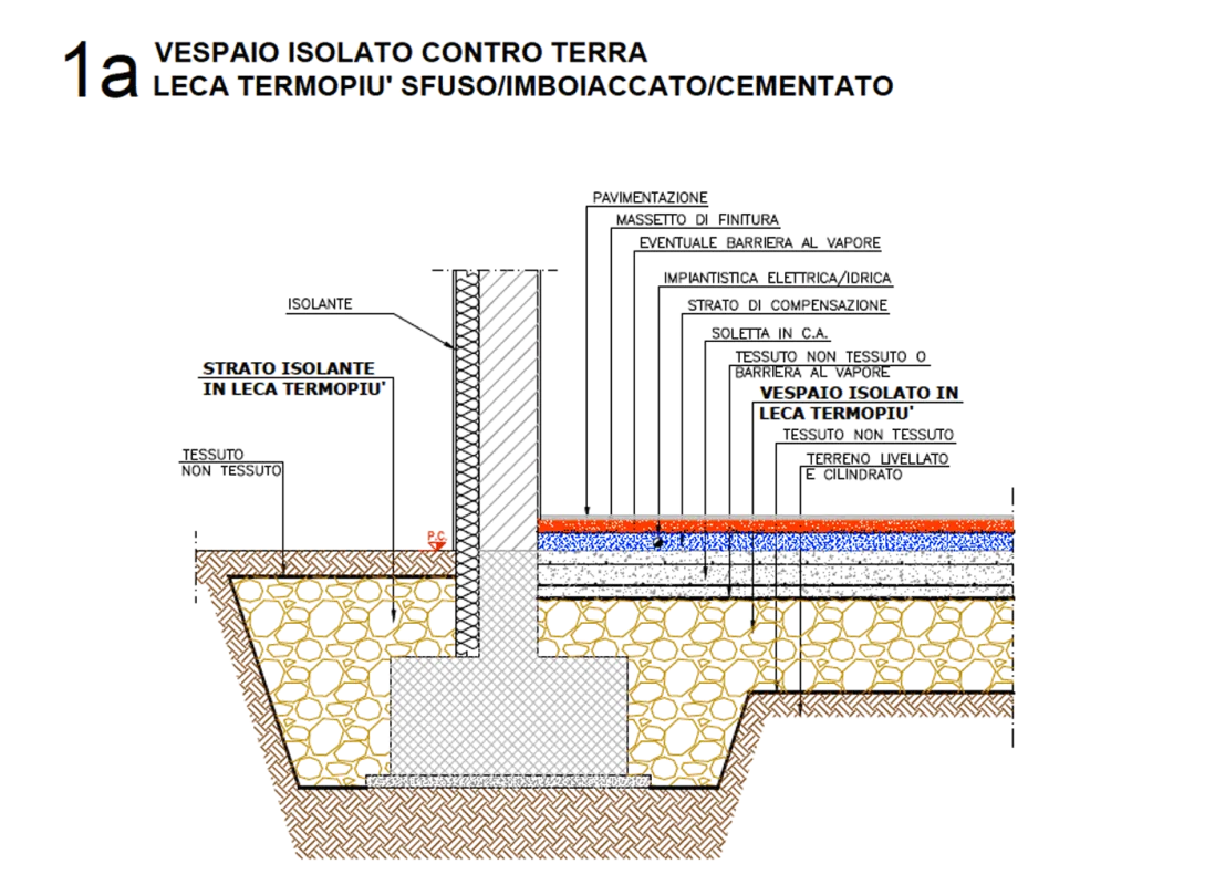 CAD-isolamento-termico