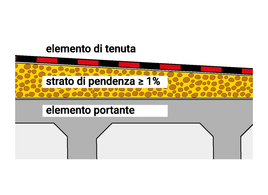 pendenza-copertura-piana